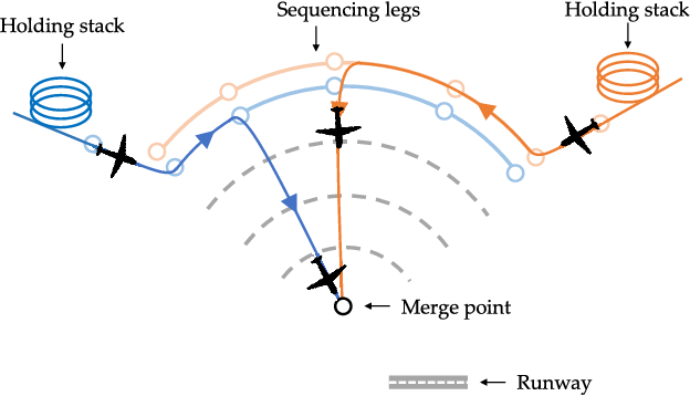 ilustração do point merge system