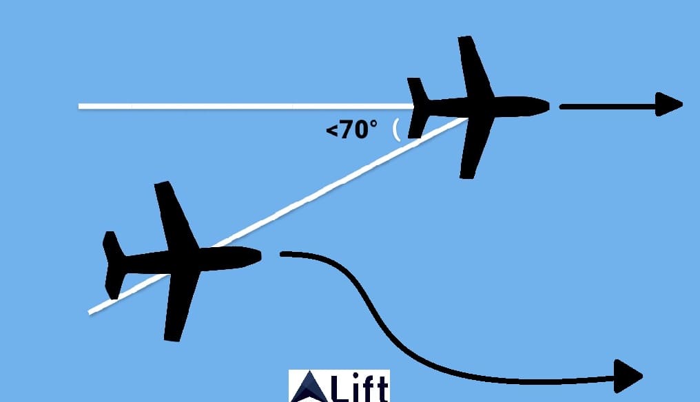 ultrapassagem de aeronaves - direito de passagem